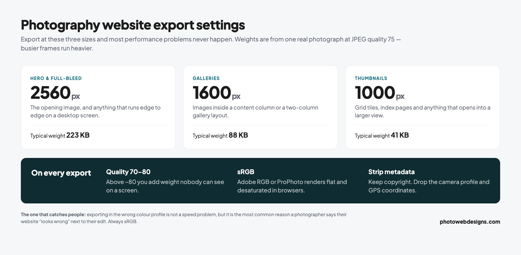 Photography website image export settings reference