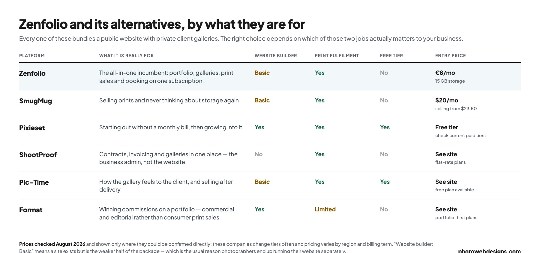 Comparison table of Zenfolio and its alternatives for photographers